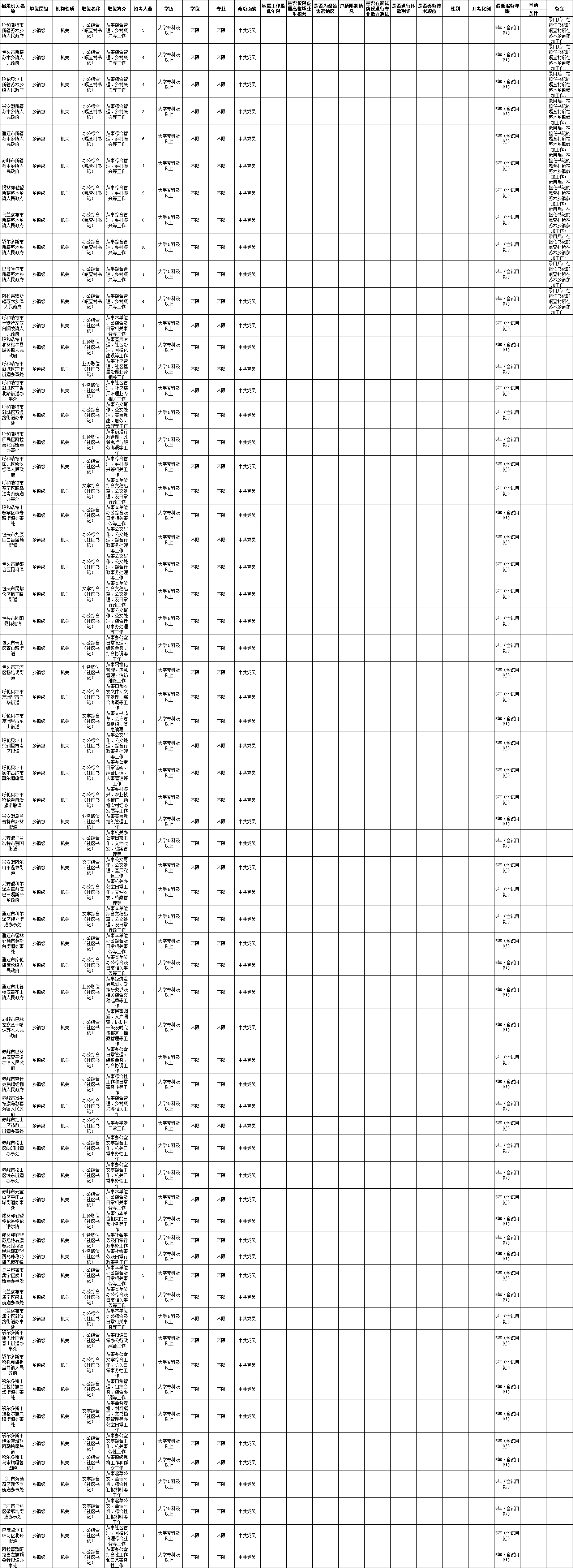 2025内蒙古省考面向优秀嘎查(社区)党组织书记招103人职位表