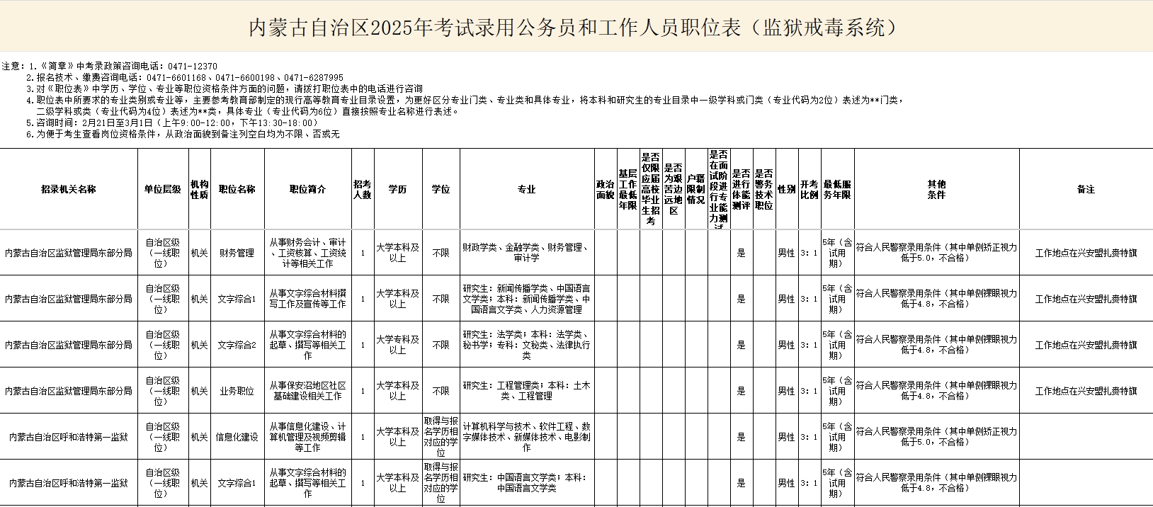 2025内蒙古省考监狱戒毒系统招录公务员220人职位表