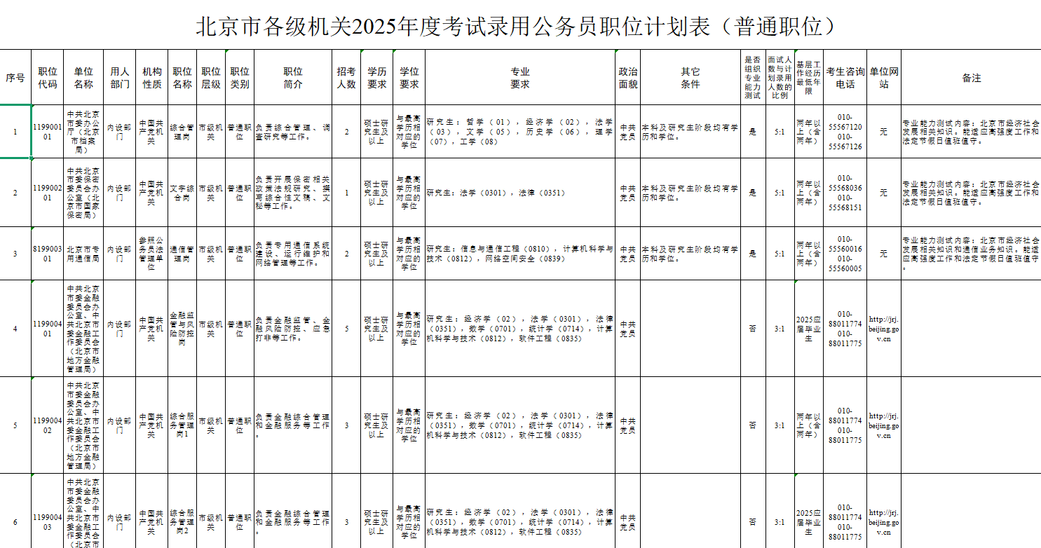 2025北京各级公务员考试录用职位表