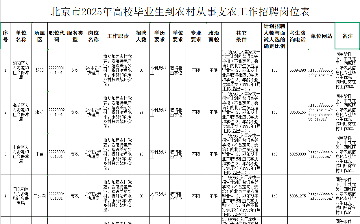 2025北京市三支一扶招录473人职位表