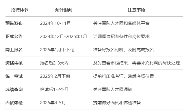 2025年山东军队文职招聘时间预测