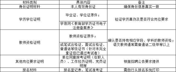 教师招聘资格审材料
