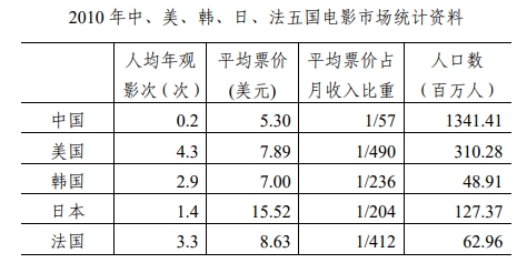 2026内蒙古事业单位C类考试大纲-职测例题2