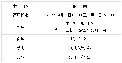 Call浦青年 锚定未来!浦发银行2026年度校园招聘启事