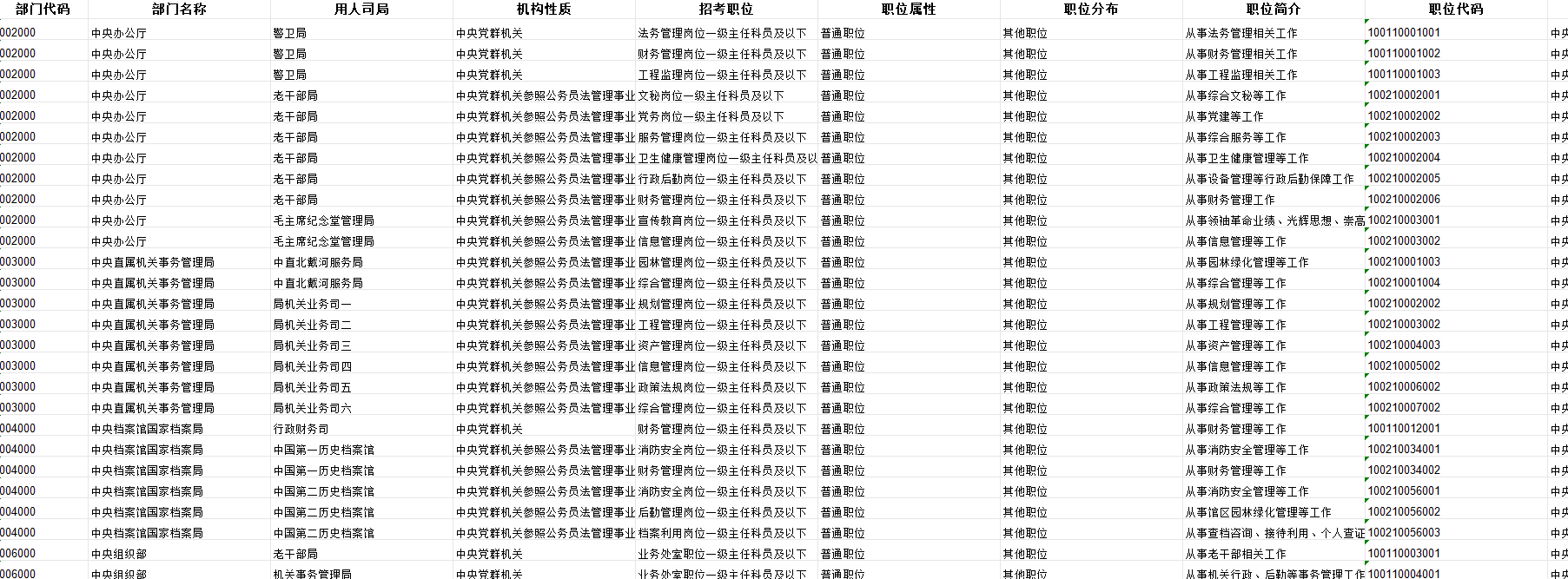 2026国考招录3.81万人职位表已发布!