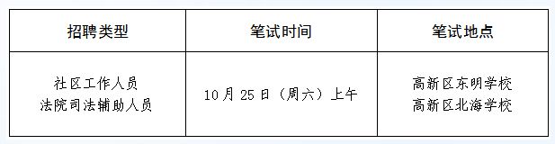 2025山东省潍坊市招聘社区工作人员、法院司法辅助人员笔试通知