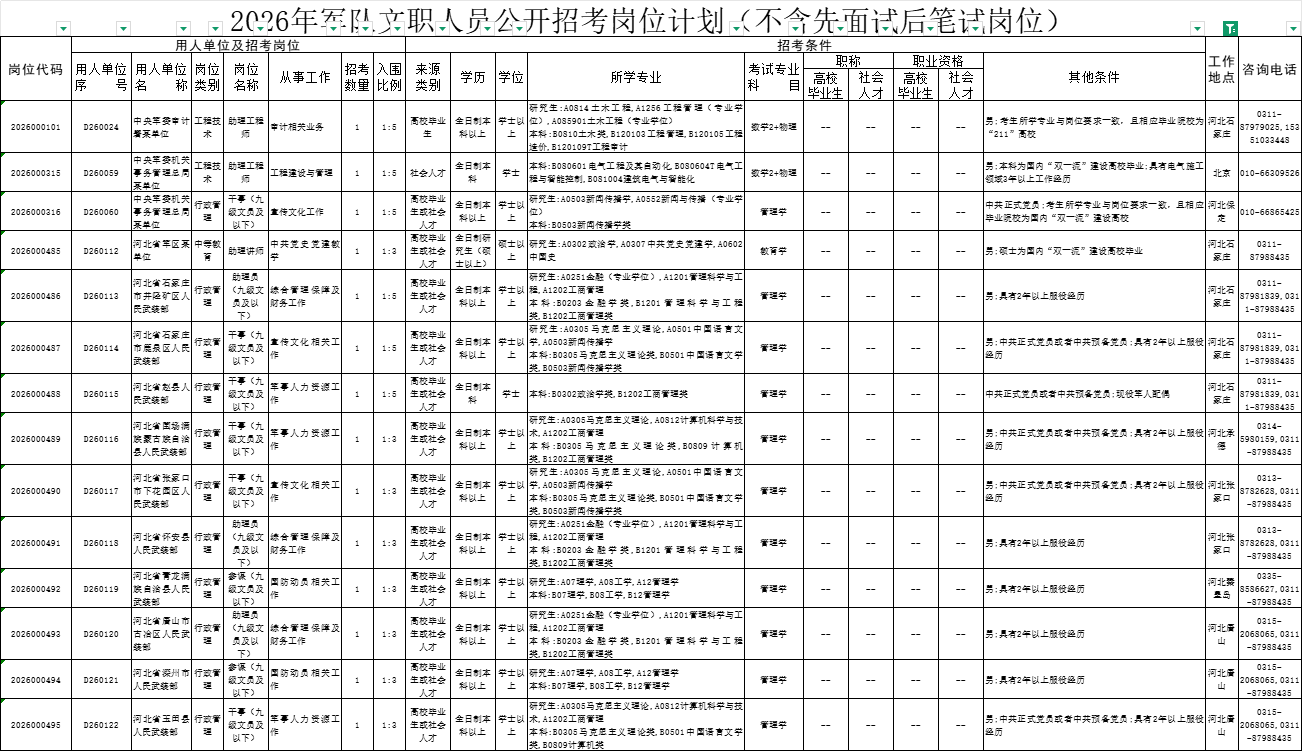 2026年军队文职招聘职位表|河北招869人