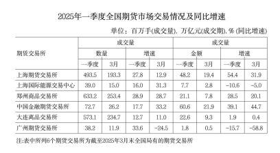 2026国考行测副省级材料题图2 2026国考行测副省级材料题图2