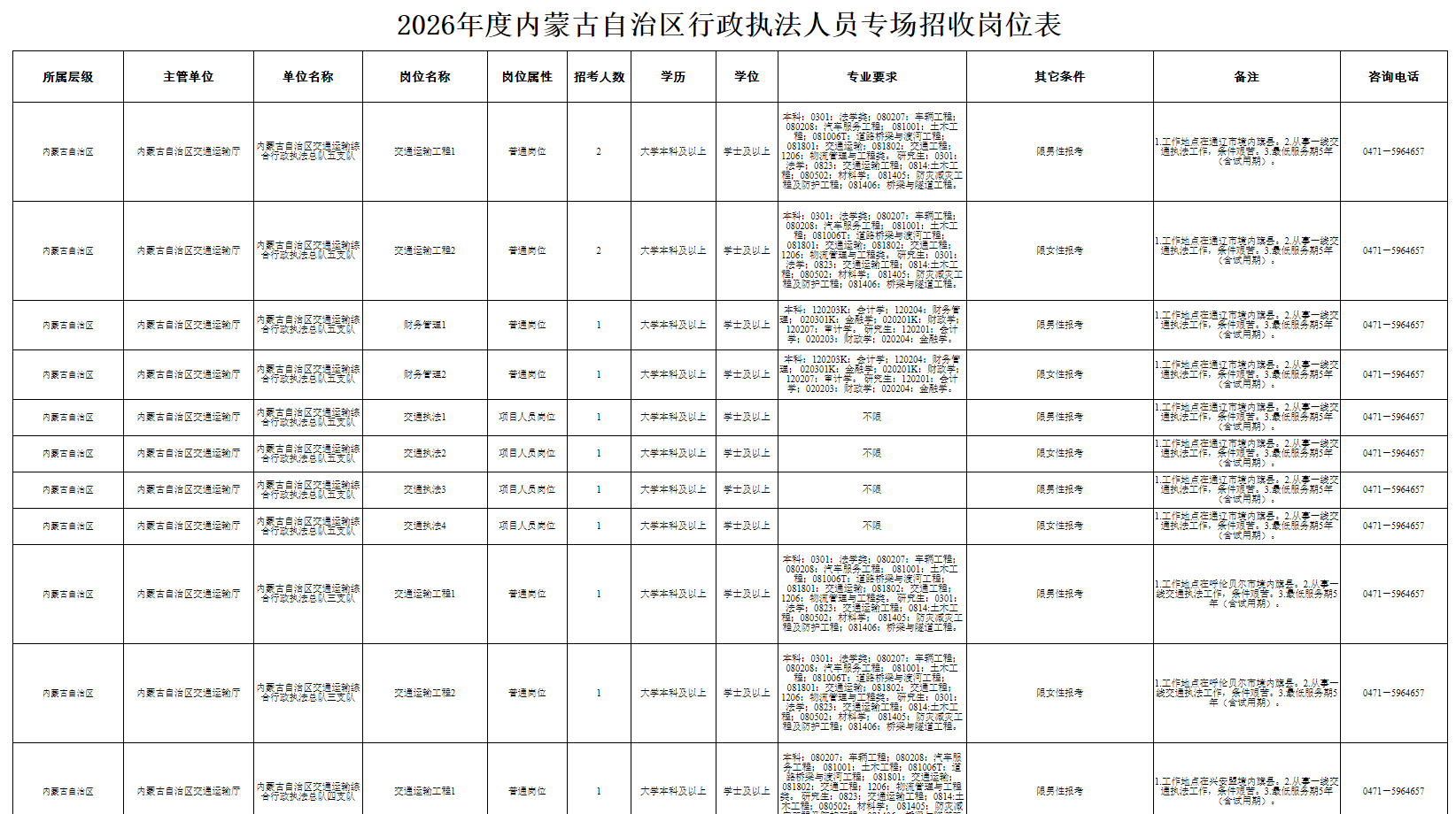 2026内蒙古事业单位行政执法招聘1991人职位表