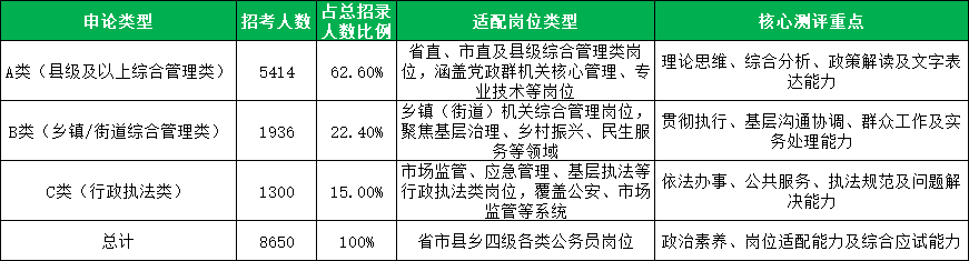 2026河北公务员申论招录明细与岗位类型解读 2026河北公务员申论招录明细与岗位类型解读
