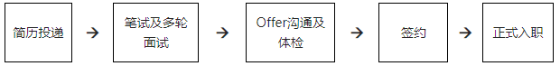 2026“梦想靠岸”招商银行石家庄分行春季校园招聘公告