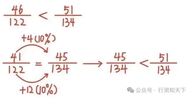 2027国考行测考点|分数比较八大法图8