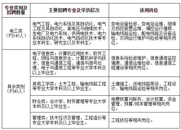 2026国网河北省电力有限公司高校毕业生招聘公告(第二批)