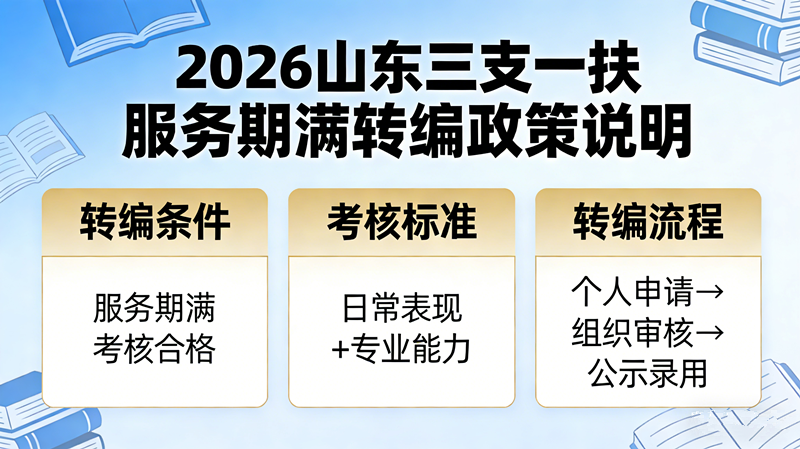2026山东三支一扶服务期满转编吗?政策说明