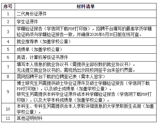 2026国网河北省电力有限公司高校毕业生招聘考试公告(第二批)