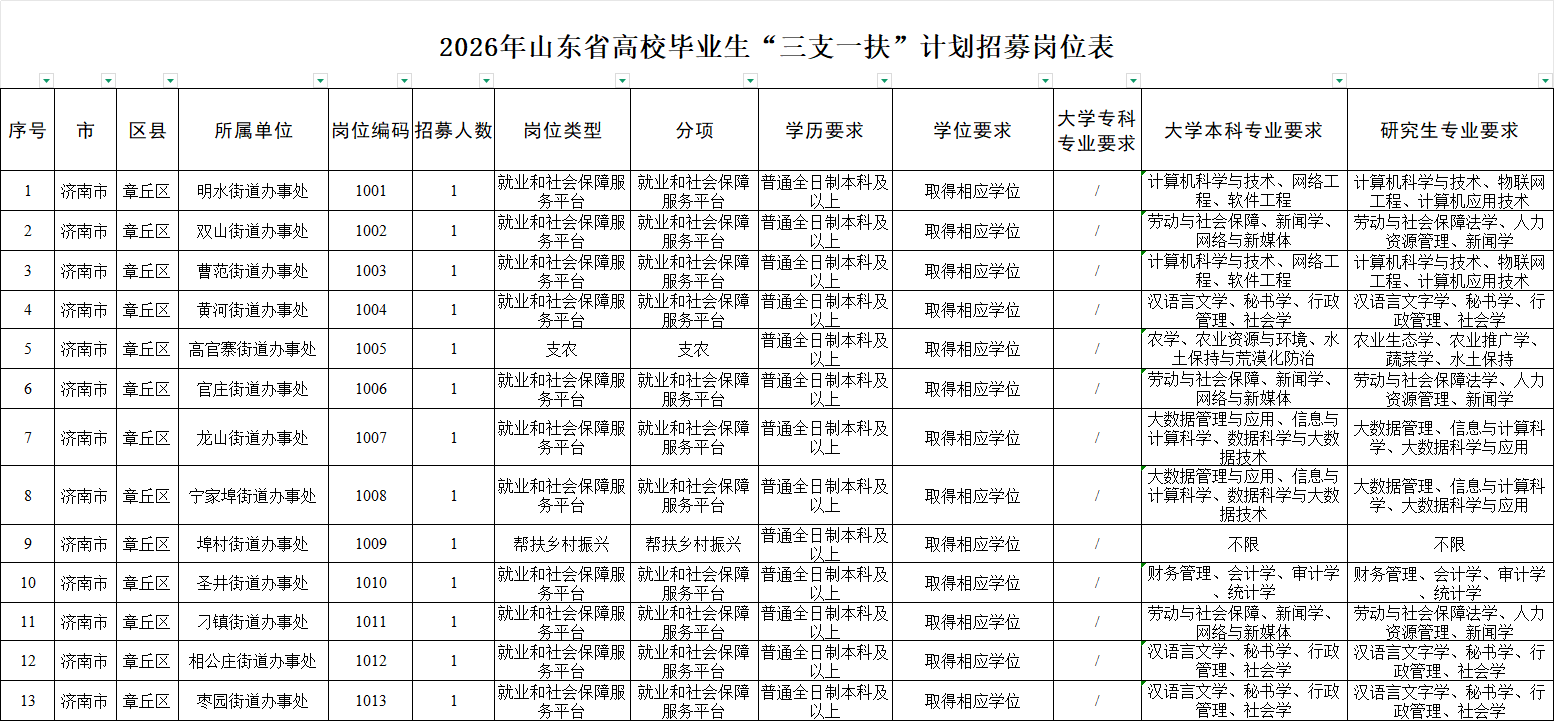 2026山东省三支一扶招募741人岗位表下载