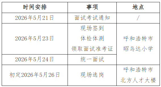 蒙东地区四盟(市)新正电工技术服务有限公司面试安排.png