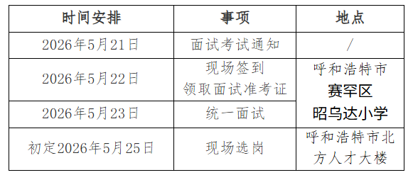 内蒙古新正产业发展有限公司面试安排.png