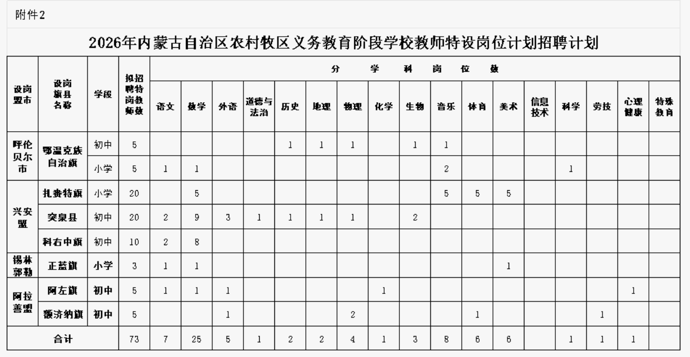 2026年内蒙古自治区农村牧区义务教育阶段学校教师特设岗位计划.png